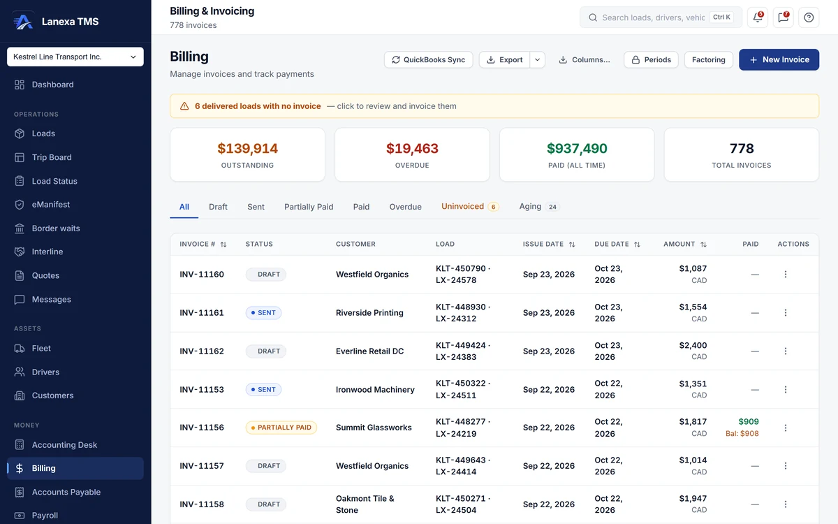 Billing and invoicing: outstanding, overdue and paid totals, the QuickBooks Sync button and the invoice list (demo data)