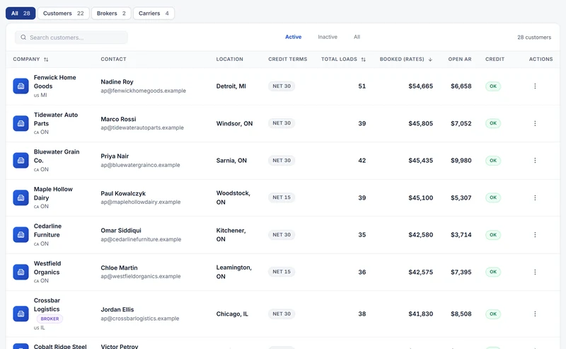 Customers ranked by booked revenue, with contact, credit terms, loads, open receivables and credit status (demo data)