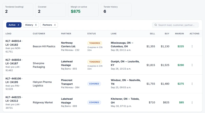 Interline desk: loads tendered to partner carriers, with sell, buy and margin on each (demo data)