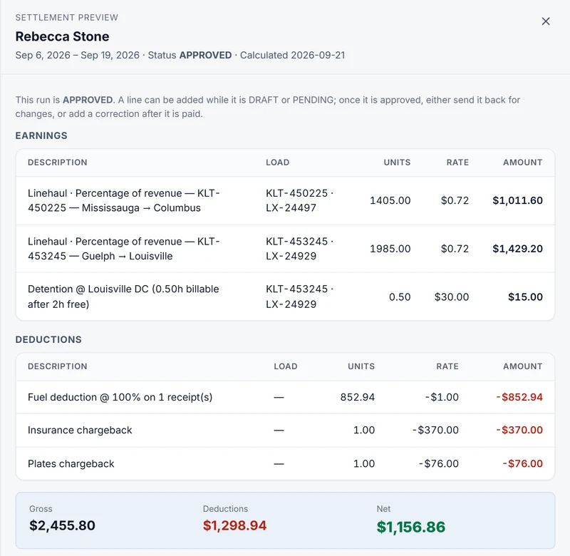 One driver's settlement: linehaul and detention earnings, fuel and chargeback deductions, then gross, deductions and net (demo data)