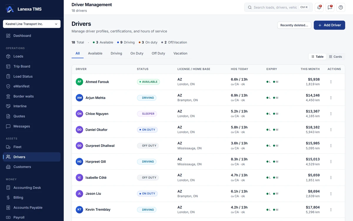 Driver list with status, licence, hours of service today and this month's pay (demo data)