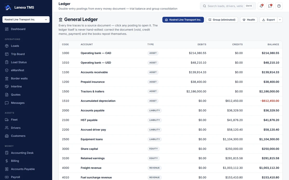 General ledger trial balance with debits, credits and balances by account (demo data)