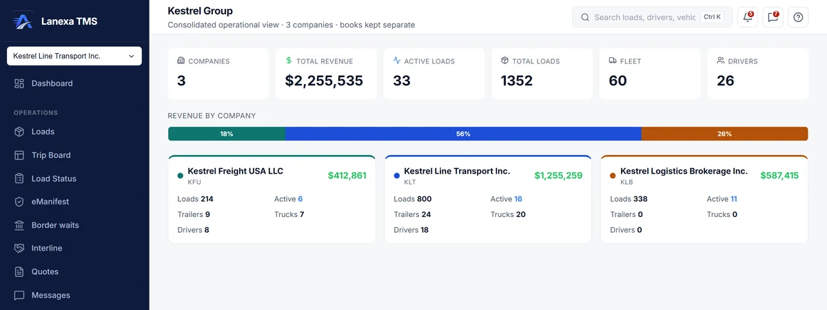 Group view: three companies with combined revenue, active loads, fleet and drivers, and each company's share of revenue (demo data)