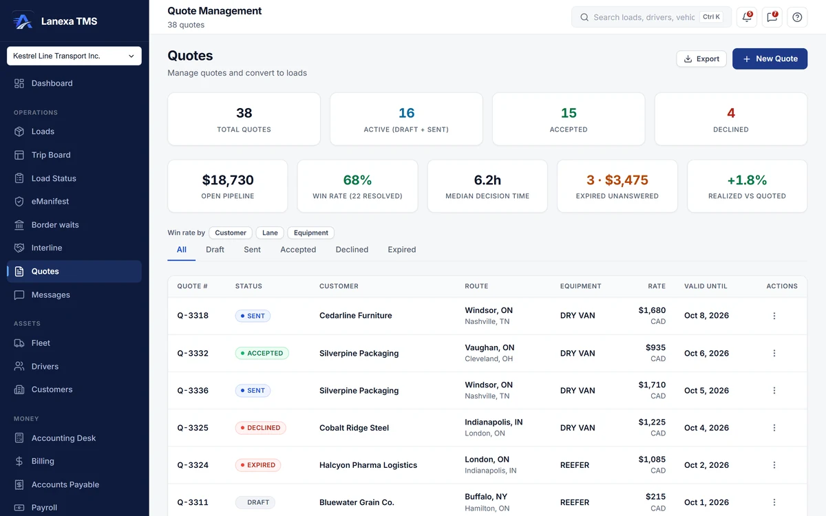 Quotes with totals, win rate and median decision time, and the quote list by status (demo data)
